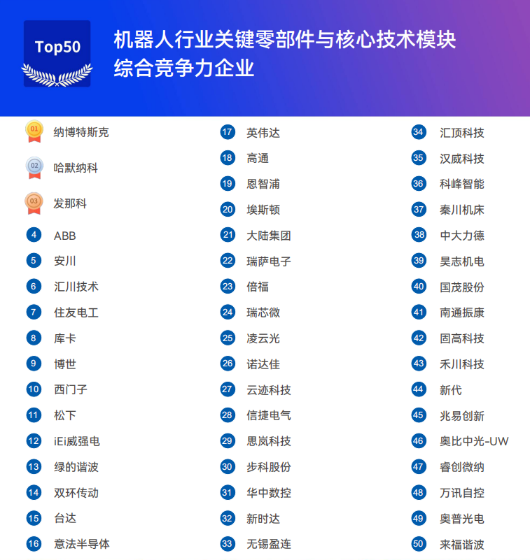 《2025機器人+應用與產業(yè)鏈新一輪加速發(fā)展藍皮書》電子版限免下載！