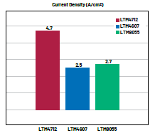新一代μModule穩(wěn)壓器如何實(shí)現(xiàn)能效與熱性能雙提升？