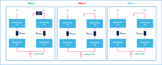 集中供電，分布智能：面向區(qū)控架構的汽車配電解決方案全景掃描