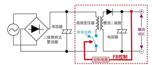 【干貨】帶你解鎖AC／DC、DC／DC轉換器