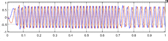 異步電機混合模型轉(zhuǎn)子磁鏈觀測器學習