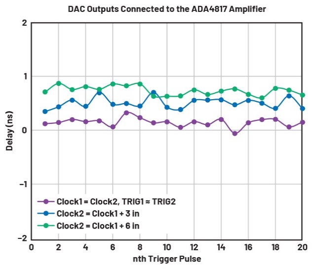 釋放開源評估平臺的潛力，制作超聲發(fā)射子系統(tǒng)的原型