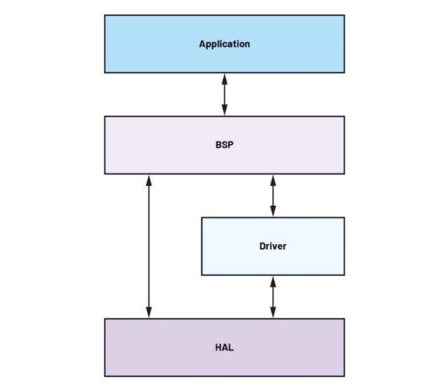 未來(lái)工廠：利用搭載人工智能的傳感器在邊緣做出決策——第2部分