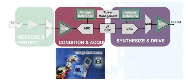 幾款經(jīng)典高性能電壓基準比較分析，尋求性能和特點優(yōu)化的解決方案