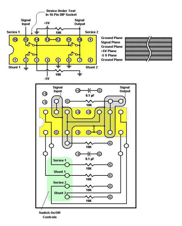 如何評測模擬開關？