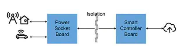 如何快速有效地實施靈活的EV充電系統(tǒng)？