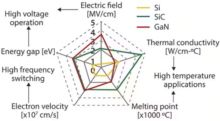 寬帶隙半導(dǎo)體在航空航天和衛(wèi)星方面的應(yīng)用 寬帶隙半導(dǎo)體在航空航天和衛(wèi)星方面的應(yīng)用