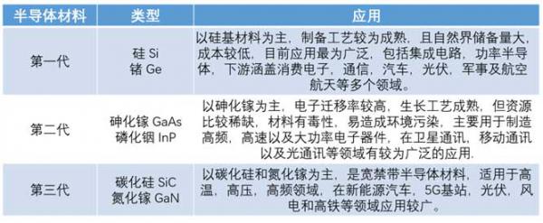 什么是寬禁帶半導(dǎo)體？