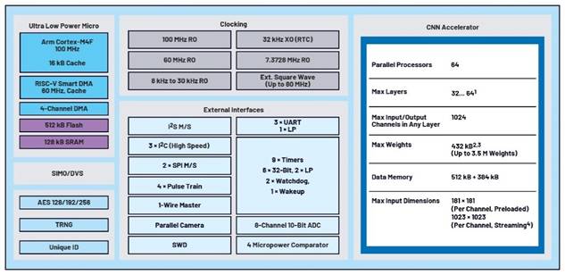 卷積神經(jīng)網(wǎng)絡(luò)的硬件轉(zhuǎn)換：什么是機(jī)器學(xué)習(xí)？——第三部分