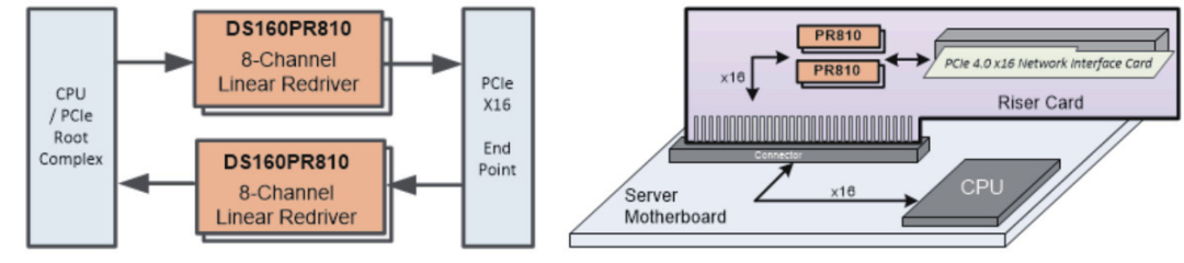如何更高效、更準(zhǔn)確地測(cè)試驗(yàn)證帶有Redriver的PCIe鏈路？