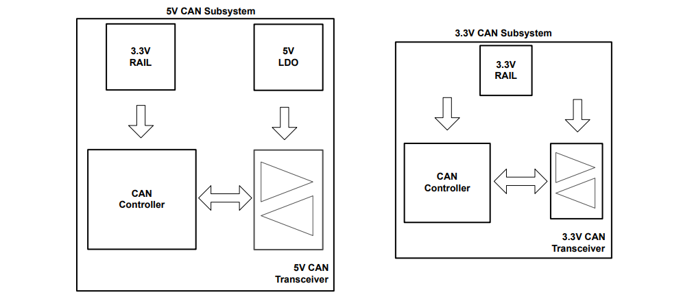 借助完全可互操作且符合 EMC 標(biāo)準(zhǔn)的 3.3V CAN 收發(fā)器簡化汽車接口設(shè)計 借助完全可互操作且符合 EMC 標(biāo)準(zhǔn)的 3.3V CAN 收發(fā)器簡化汽車接口設(shè)計