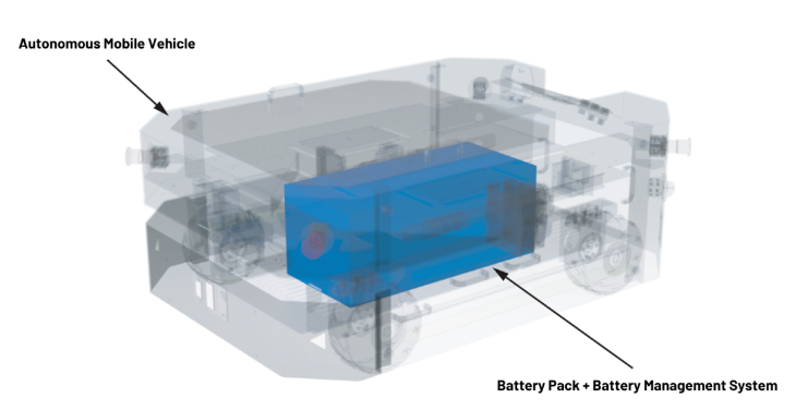 實(shí)現(xiàn)更安全、更智能的移動(dòng)機(jī)器人，BMS系統(tǒng)這樣賦能！