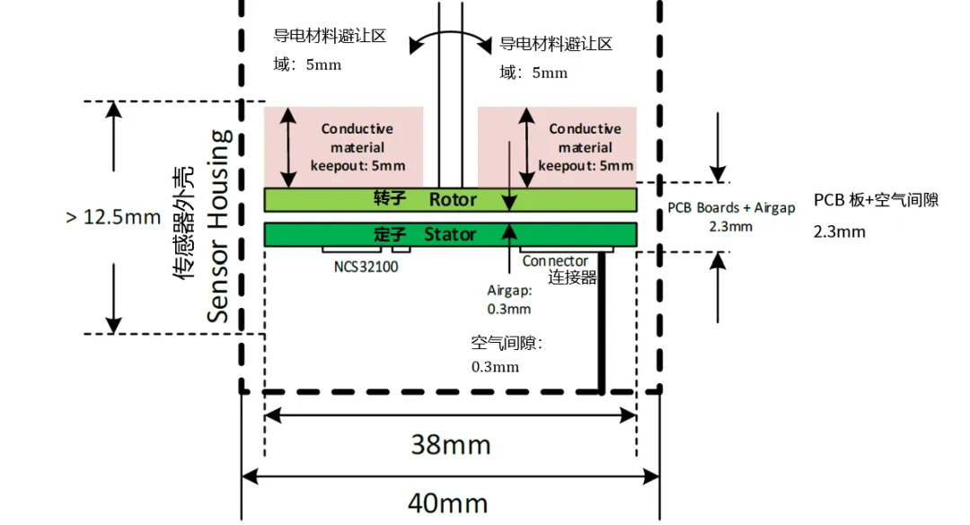 要求苛刻的工業(yè)應(yīng)用，為什么建議選電感式傳感器？