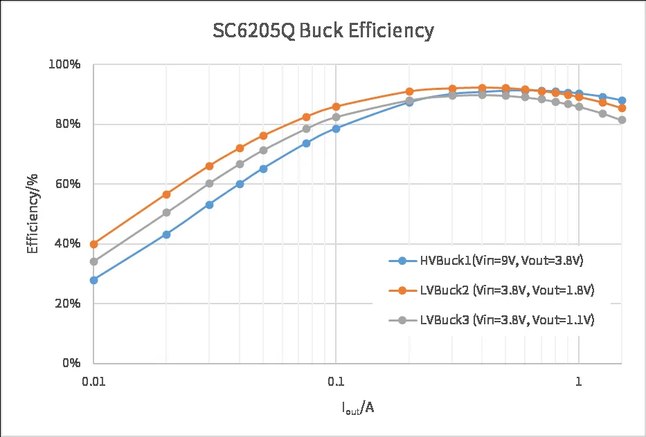 全民智駕熱潮下，ADAS系統(tǒng)對(duì)電源芯片的四大需求