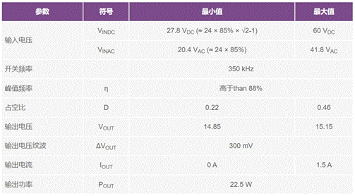 二次整流電路設(shè)計難點解析 二次整流電路設(shè)計難點解析