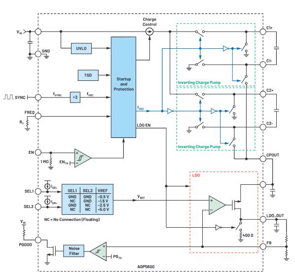交錯式反相電荷泵如何破解EMI/紋波雙難題？