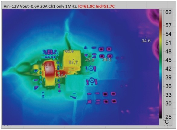 破解算力功耗墻：先進(jìn)處理器低壓大電流供電設(shè)計(jì)全指南