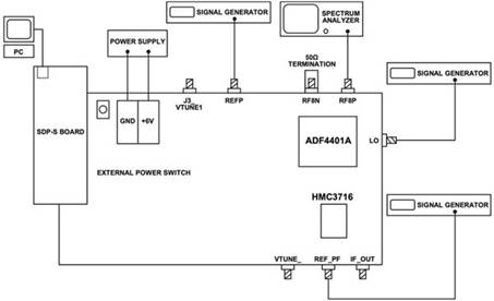 使用平移環(huán)模塊快速構(gòu)建低抖動(dòng)、高頻率的時(shí)鐘