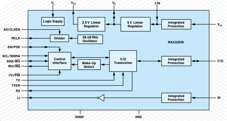 無需更換/拆除設備，這個直接將智能帶入邊緣的技術是？