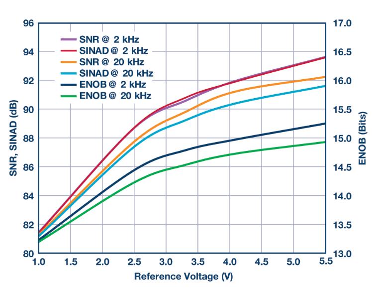如何通過(guò)集成多路復(fù)用輸入ADC搞掂空間受限的挑戰(zhàn)？