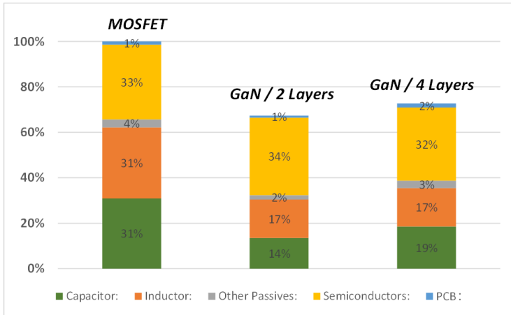 光伏充電控制器升級(jí)首選？TI GaN 的高效小型化低成本之道