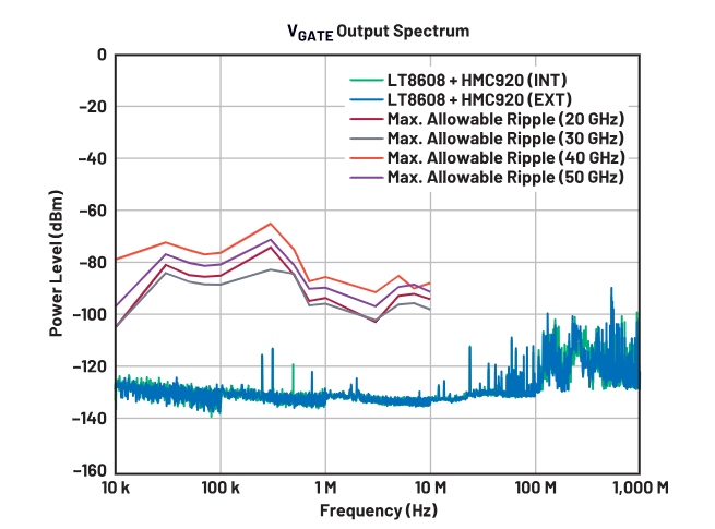 偏置時(shí)序全解析:避免pHEMT射頻放大器損壞的關(guān)鍵技巧 偏置時(shí)序全解析:避免pHEMT射頻放大器損壞的關(guān)鍵技巧