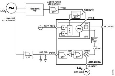 使用平移環(huán)模塊快速構(gòu)建低抖動(dòng)、高頻率的時(shí)鐘