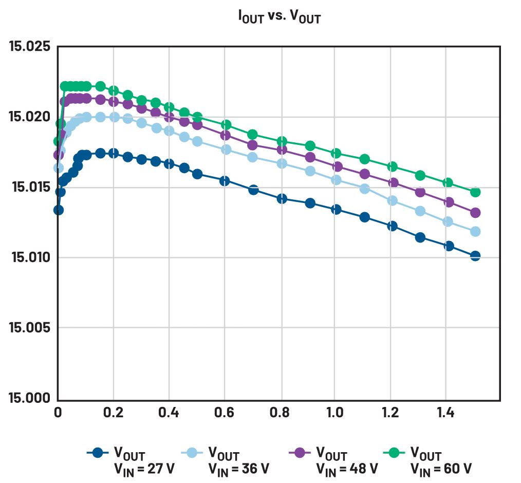 二次整流電路設(shè)計難點解析 二次整流電路設(shè)計難點解析