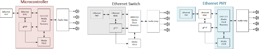 揭秘TSN和環(huán)形以太網(wǎng)如何保障車載音頻與控制的絕對(duì)可靠