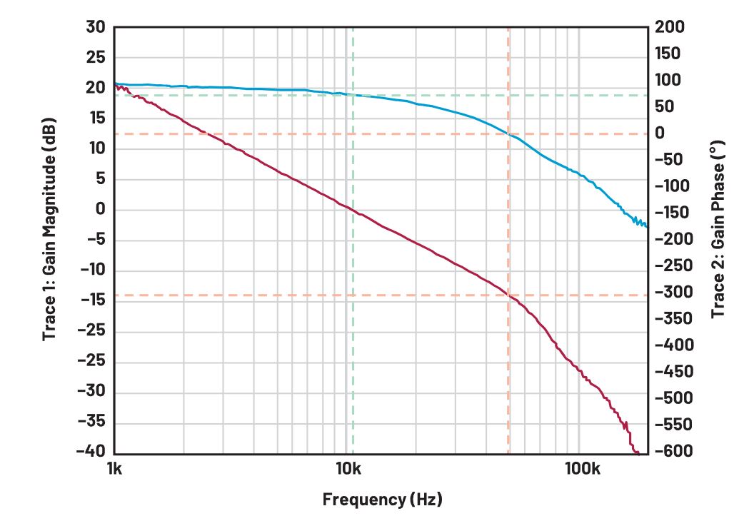 二次整流電路設(shè)計難點解析 二次整流電路設(shè)計難點解析
