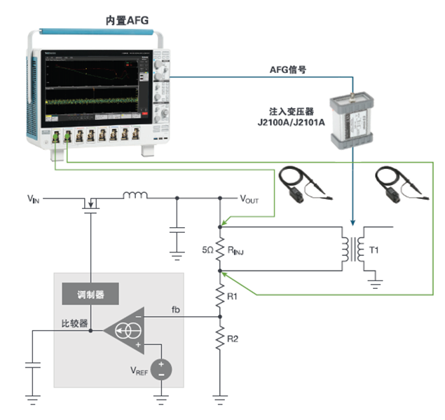 【泰享實測之水哥秘笈】： 電源測試的人間煙火，深入淺出談環(huán)路響應測試！
