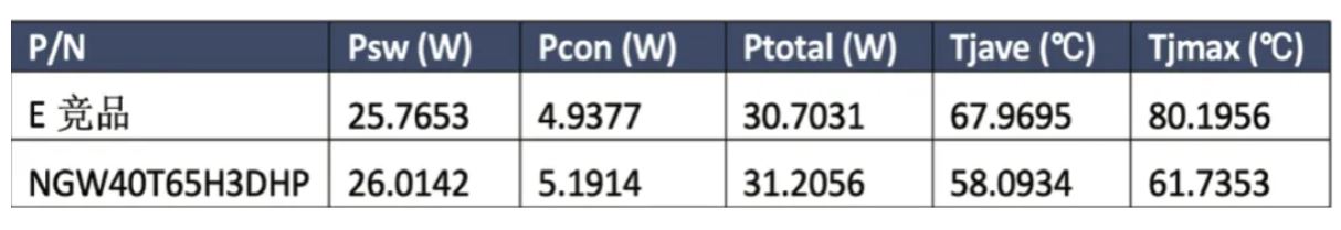 能效升級新引擎！拆解IGBT的三大技術(shù)優(yōu)勢