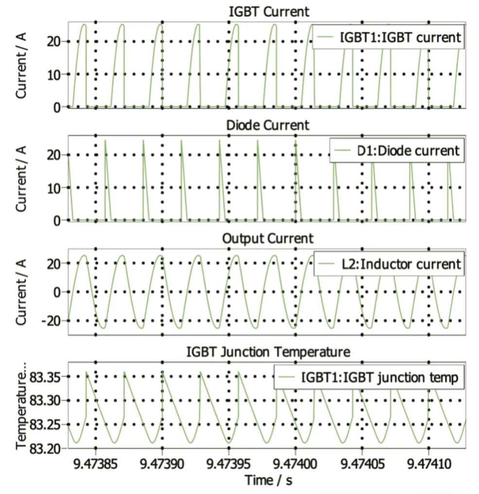 能效升級新引擎！拆解IGBT的三大技術(shù)優(yōu)勢