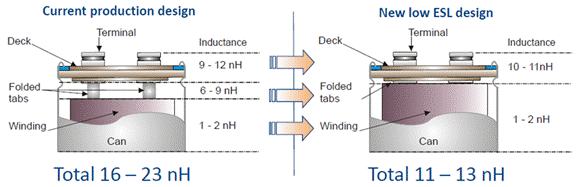 低電感電解電容器尺寸進(jìn)一步縮小，同時(shí)提高工業(yè)自動(dòng)化性能