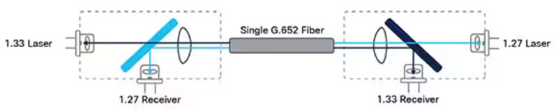 如何使用光學(xué)互連器件優(yōu)化數(shù)據(jù)中心的性能 如何使用光學(xué)互連器件優(yōu)化數(shù)據(jù)中心的性能
