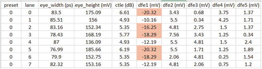 如何高效完成PCIe板卡來料篩選和互操作調(diào)試？