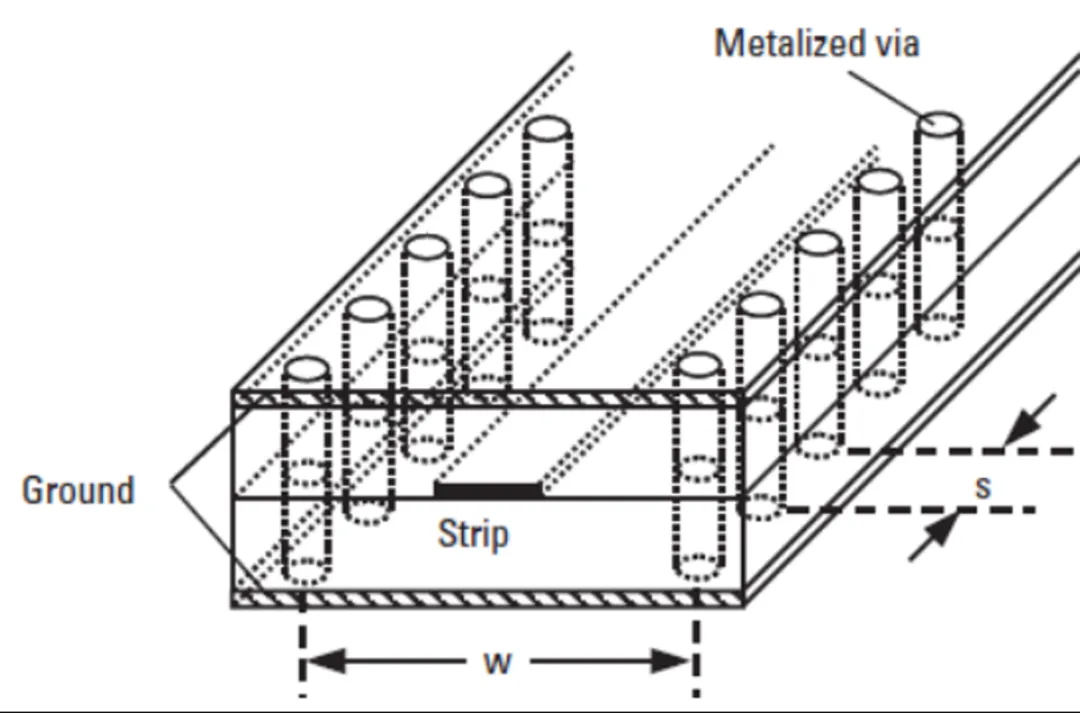 224G 系統(tǒng)需要多大的 ASIC 封裝尺寸？