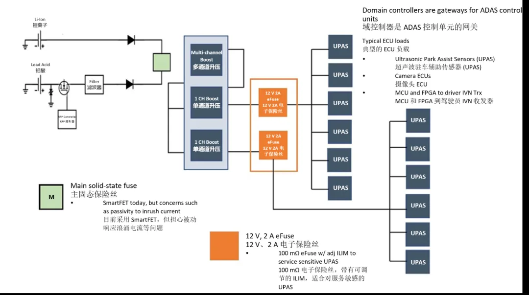 汽車(chē)控制器中更智能的電路保護(hù)？試試eFuse
