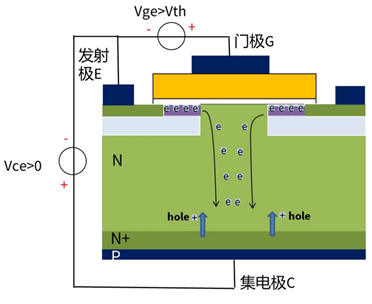 什么是IGBT的退飽和（desaturation）？ 什么情況下IGBT會(huì)進(jìn)入退飽和狀態(tài)？