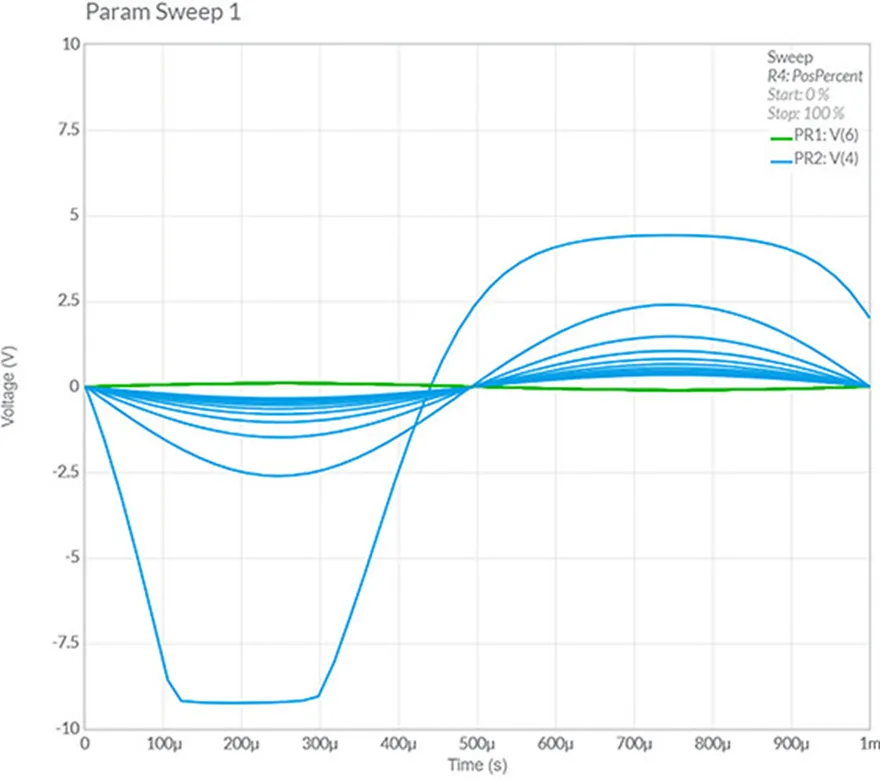 兩張圖說(shuō)清楚共射極放大器為什么需要發(fā)射極電阻 兩張圖說(shuō)清楚共射極放大器為什么需要發(fā)射極電阻