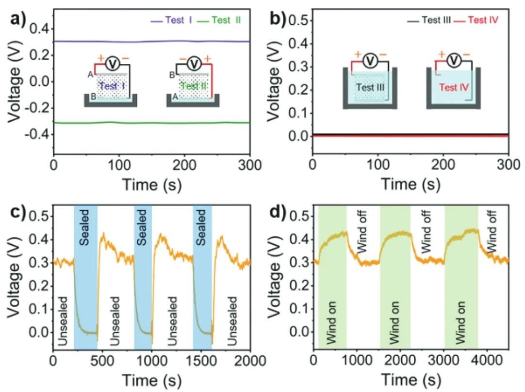 “源”察秋毫，基于納米發(fā)電機(jī)的高熵能源微弱信號測試