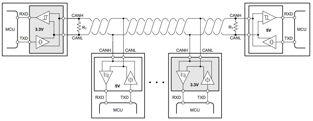 借助完全可互操作且符合 EMC 標(biāo)準(zhǔn)的 3.3V CAN 收發(fā)器簡化汽車接口設(shè)計 借助完全可互操作且符合 EMC 標(biāo)準(zhǔn)的 3.3V CAN 收發(fā)器簡化汽車接口設(shè)計
