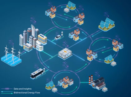 管理、轉(zhuǎn)換和存儲：向分布式電網(wǎng)轉(zhuǎn)型