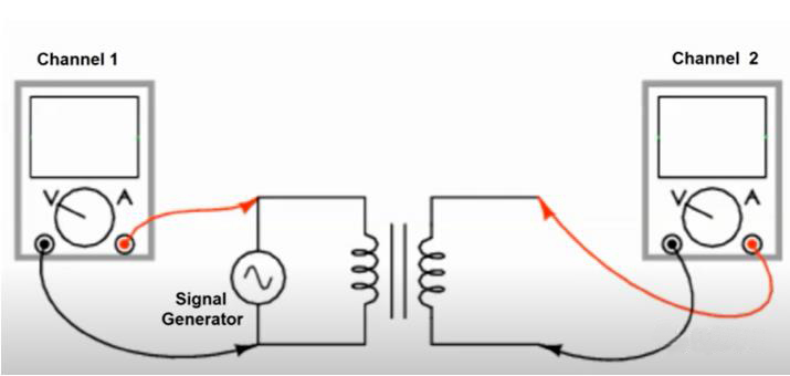如何利用示波器快速判斷變壓器的同名端和異名端？