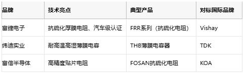 水泥電阻技術(shù)深度解析：選型指南與成本對(duì)比