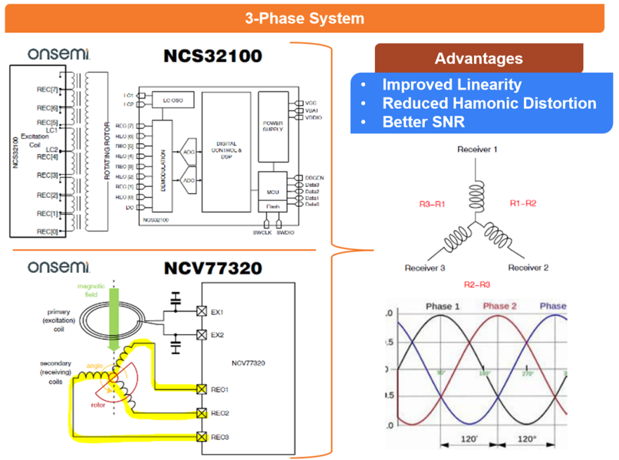 電感傳感破局線控技術(shù)系統(tǒng)！汽車機械架構(gòu)的數(shù)字化革命