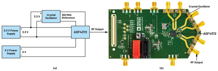 比LDO更安靜！新一代開關(guān)穩(wěn)壓器解鎖高速ADC全性能