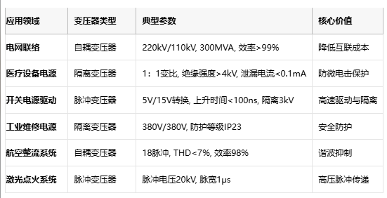 電磁拓?fù)涞娜N路徑：自耦、隔離與脈沖變壓器核心技術(shù)解密