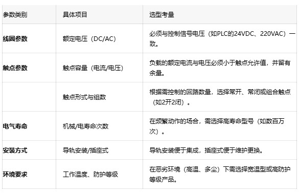 為什么你的PLC輸出點(diǎn)燒了？可能是中間繼電器沒選對(duì)