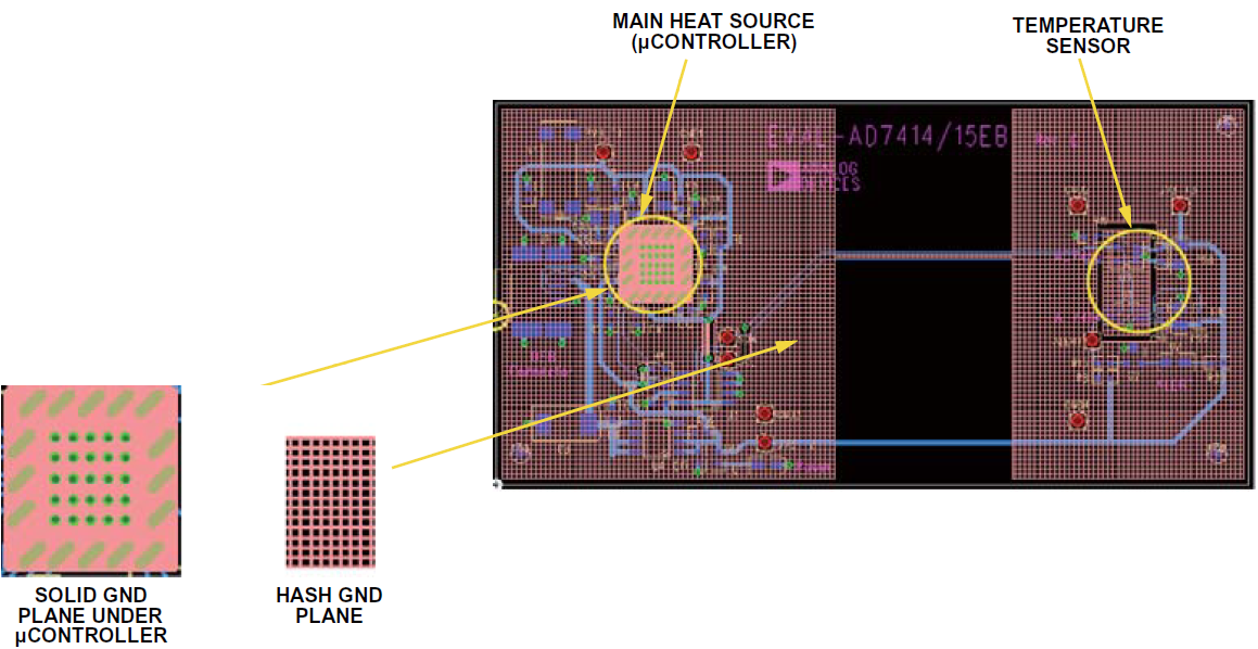 在電路系統(tǒng)中如何準(zhǔn)確測量PCB溫度與環(huán)境溫度？
